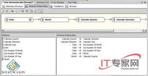 SQL Server 2008 分析服务概览 数据处理与存储支持的核心引擎